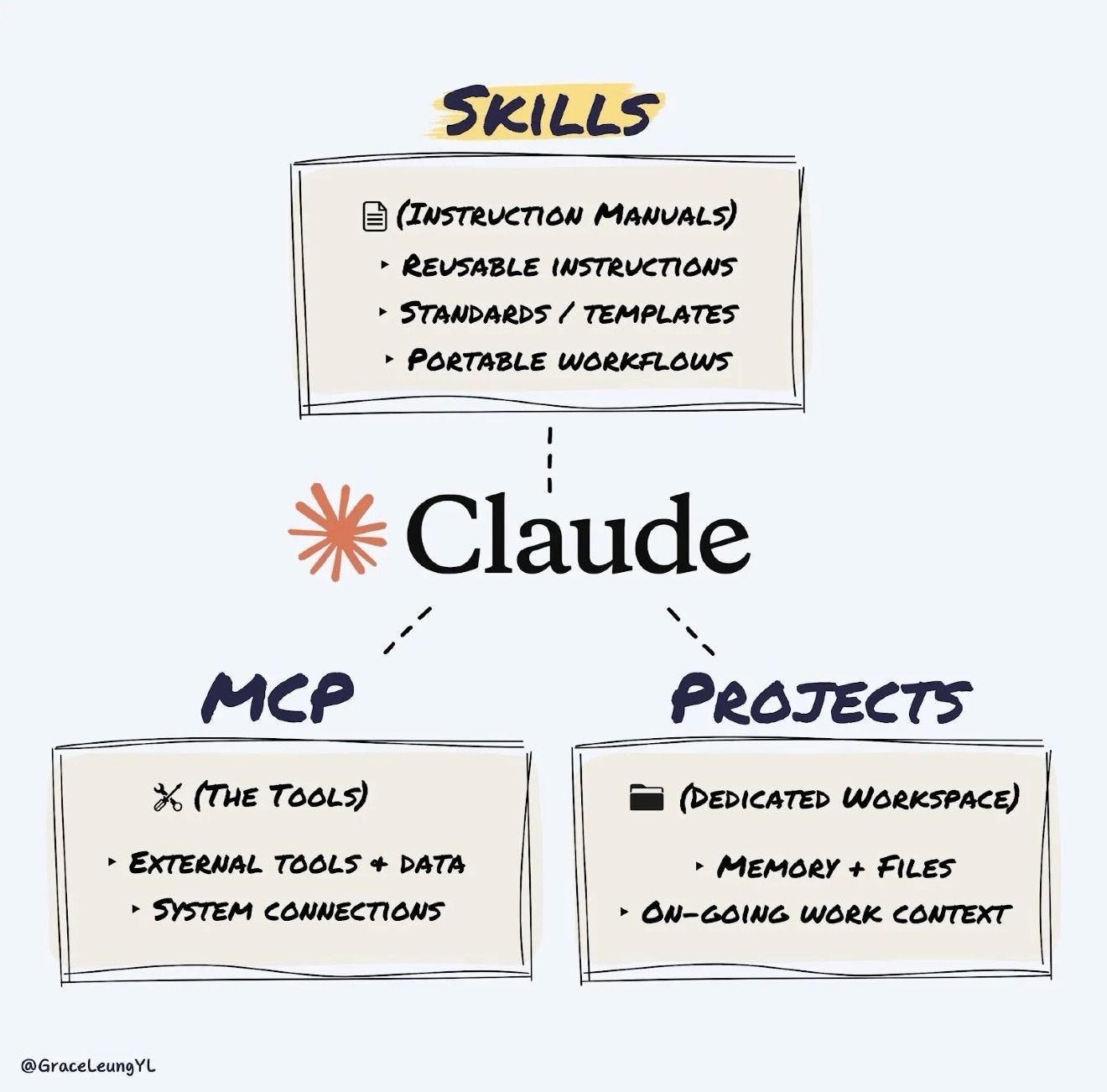 Claude Skills Are the Best AI Tool You Aren't Using Yet | by Aakash Gupta | Medium Claude Skills Are the Best AI Tool You Aren't Using Yet | by Aakash Gupta | Medium