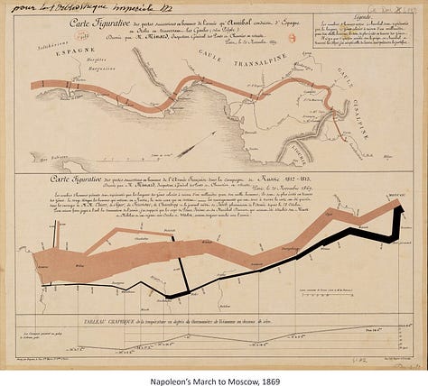 6 Little-Known Maps by the 19th Century’s Most Famous Infographic Designer