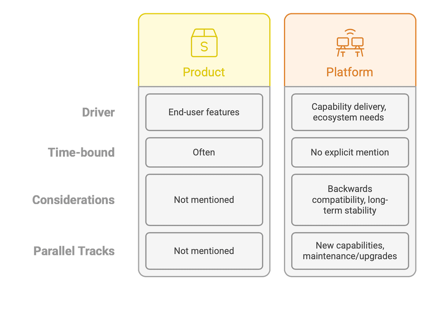 The Complete Guide to Platform Product Management: From Concept to Long ...