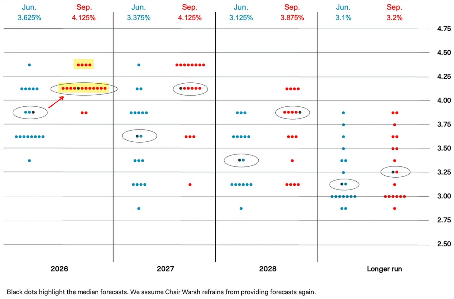 Chart Chart