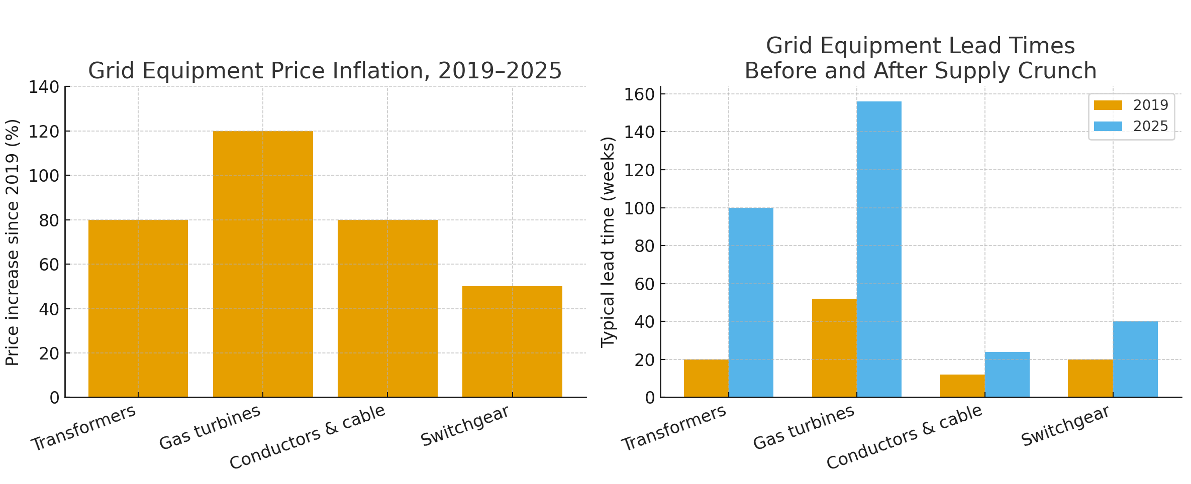 The New Energy Race - by Ana Levine - E1 Ventures