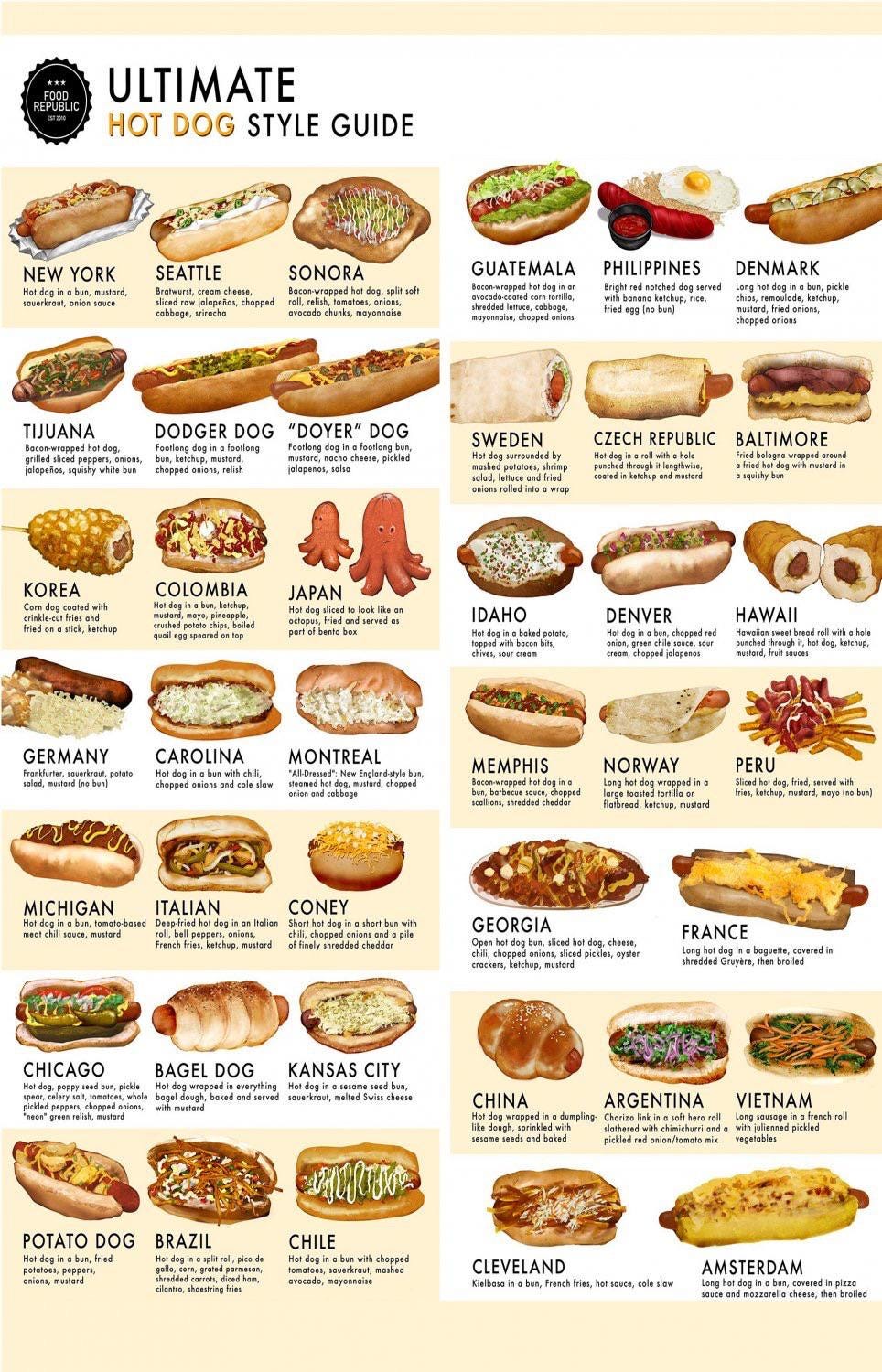 Guide to different styles of Hot Dogs : r/coolguides Guide to different styles of Hot Dogs : r/coolguides