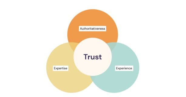 Screenshot from Google's SQRG Screenshot from Google's SQRG