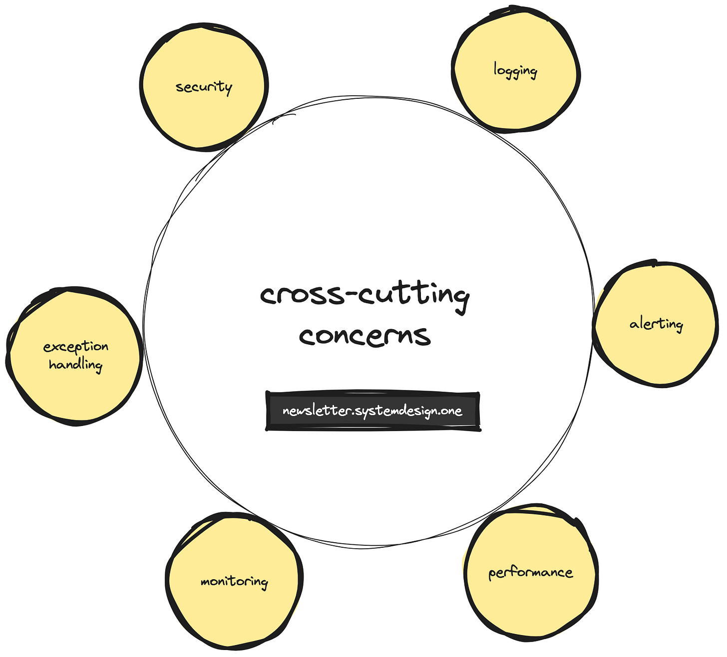WhatsApp engineering; Cross-cutting concerns