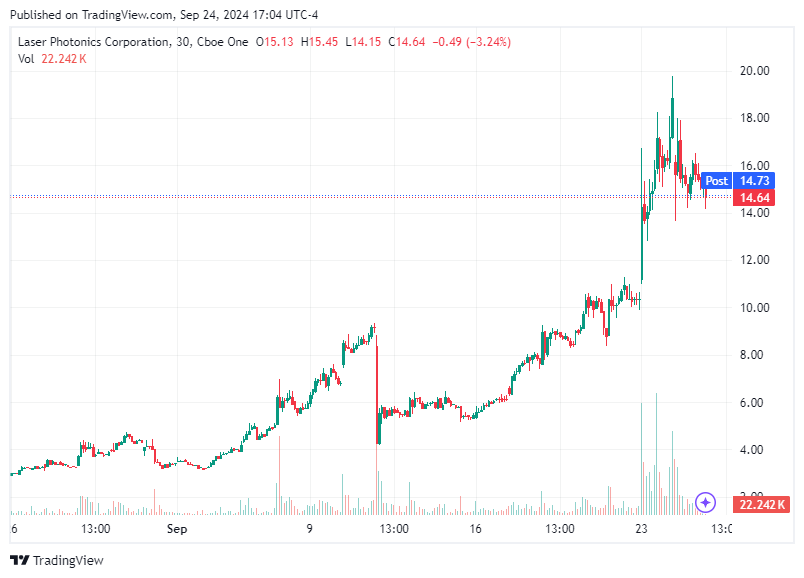 TradingView chart TradingView chart