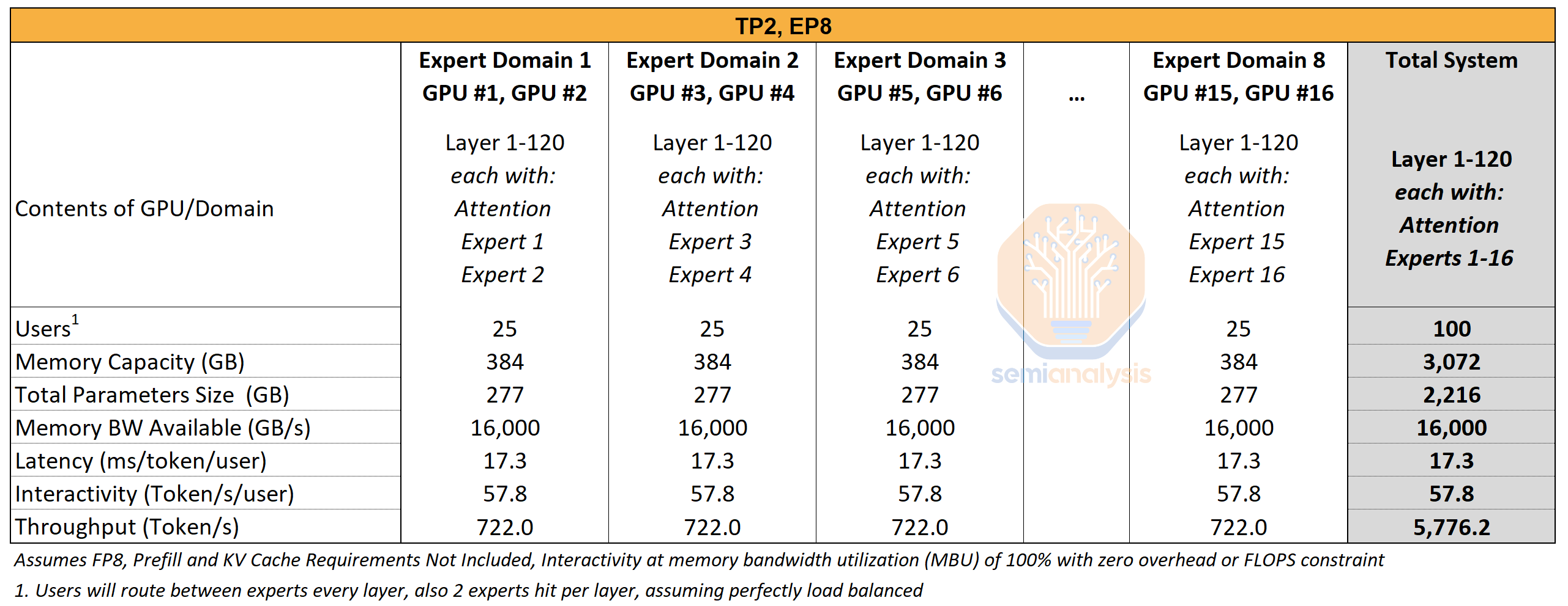 【BOOK】 TM NETWORK before and after TMN Nvidia Blackwell Perf TCO Analysis - B100 vs B200 vs GB200NVL72