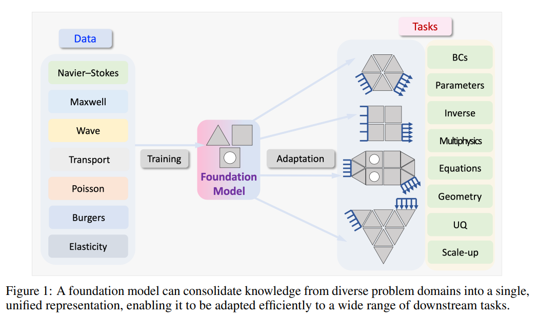 Podcast: Defining Foundation Models for Computational Science: A Call for Clarity and Rigor 
