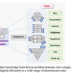 AI in Engineering, Physics, Aerodynamics