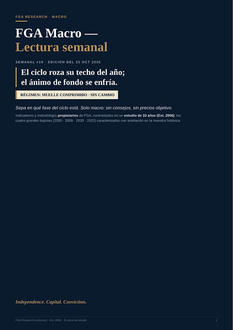 Informe FGA Macro, edición del 25 de octubre de 2026, diez páginas