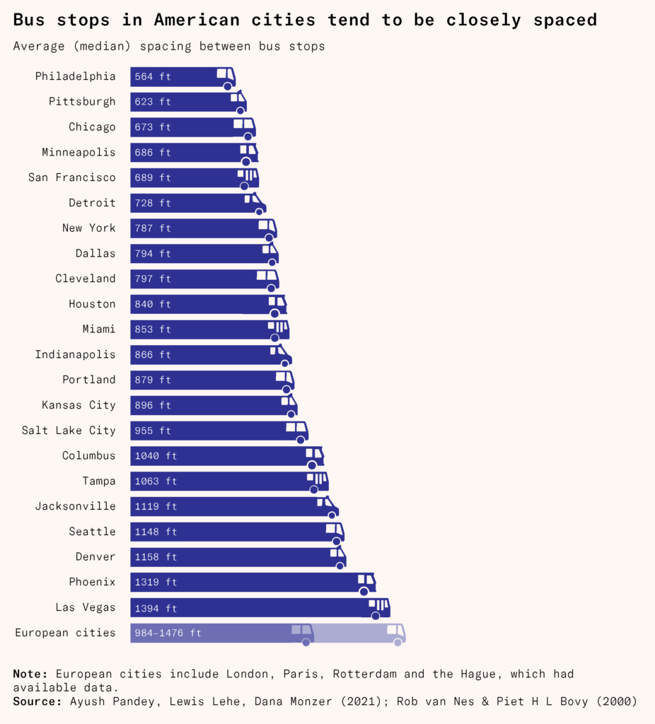Bus Stop Poll Why American needs fewer bus stops