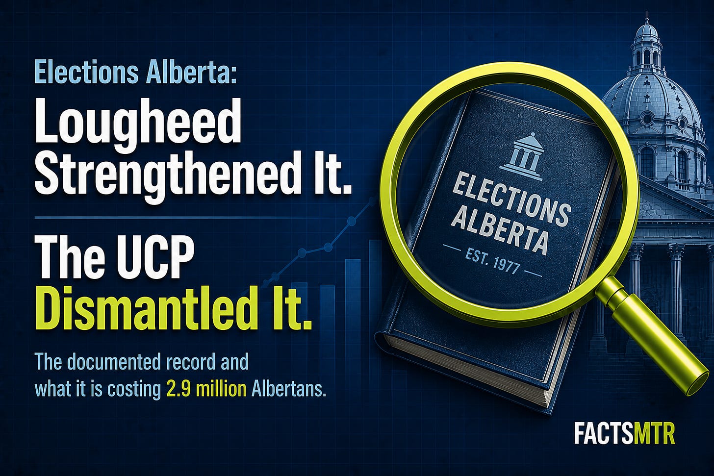 Elections Alberta infographic showing Lougheed strengthened oversight and UCP dismantled it, with 2.9 million voters impacted