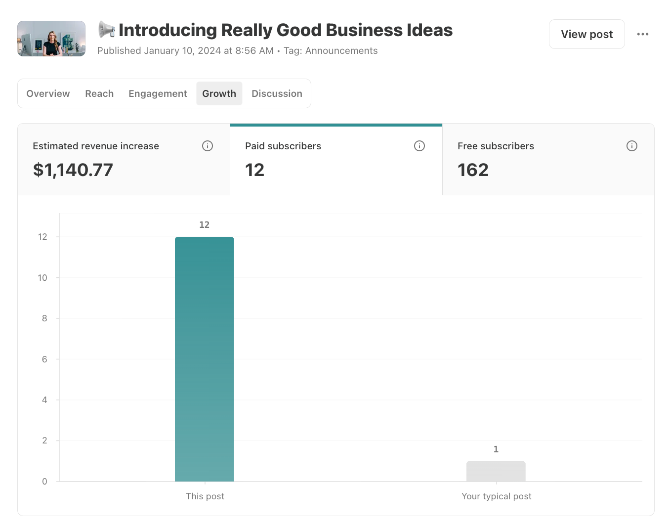 Substack Revenue Tracking Substack Post Metrics Explained - by Casandra Campbell