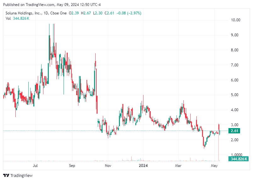 TradingView chart TradingView chart