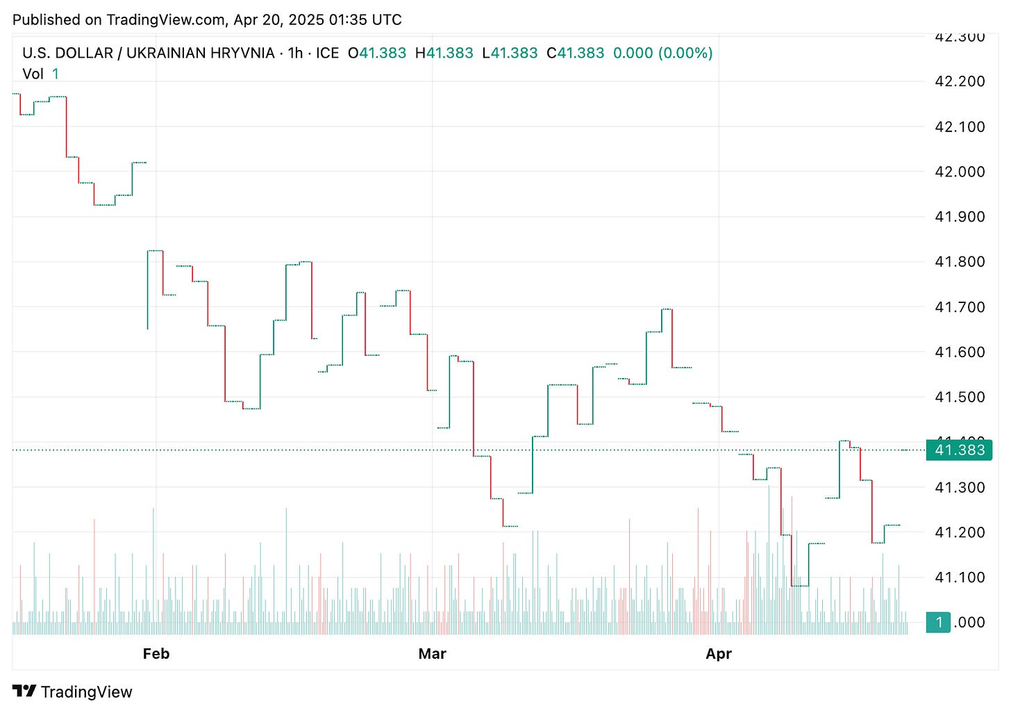 TradingView chart TradingView chart
