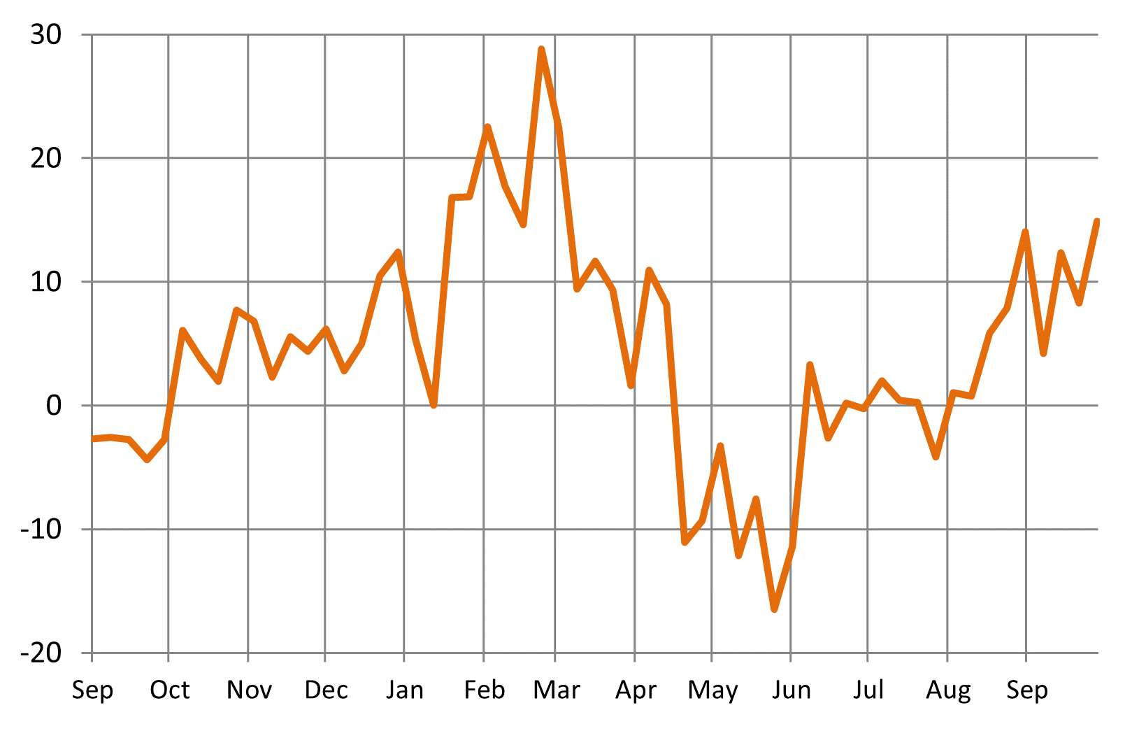 Global Central Bank Liquidity Update : Better But Simply Not Enough