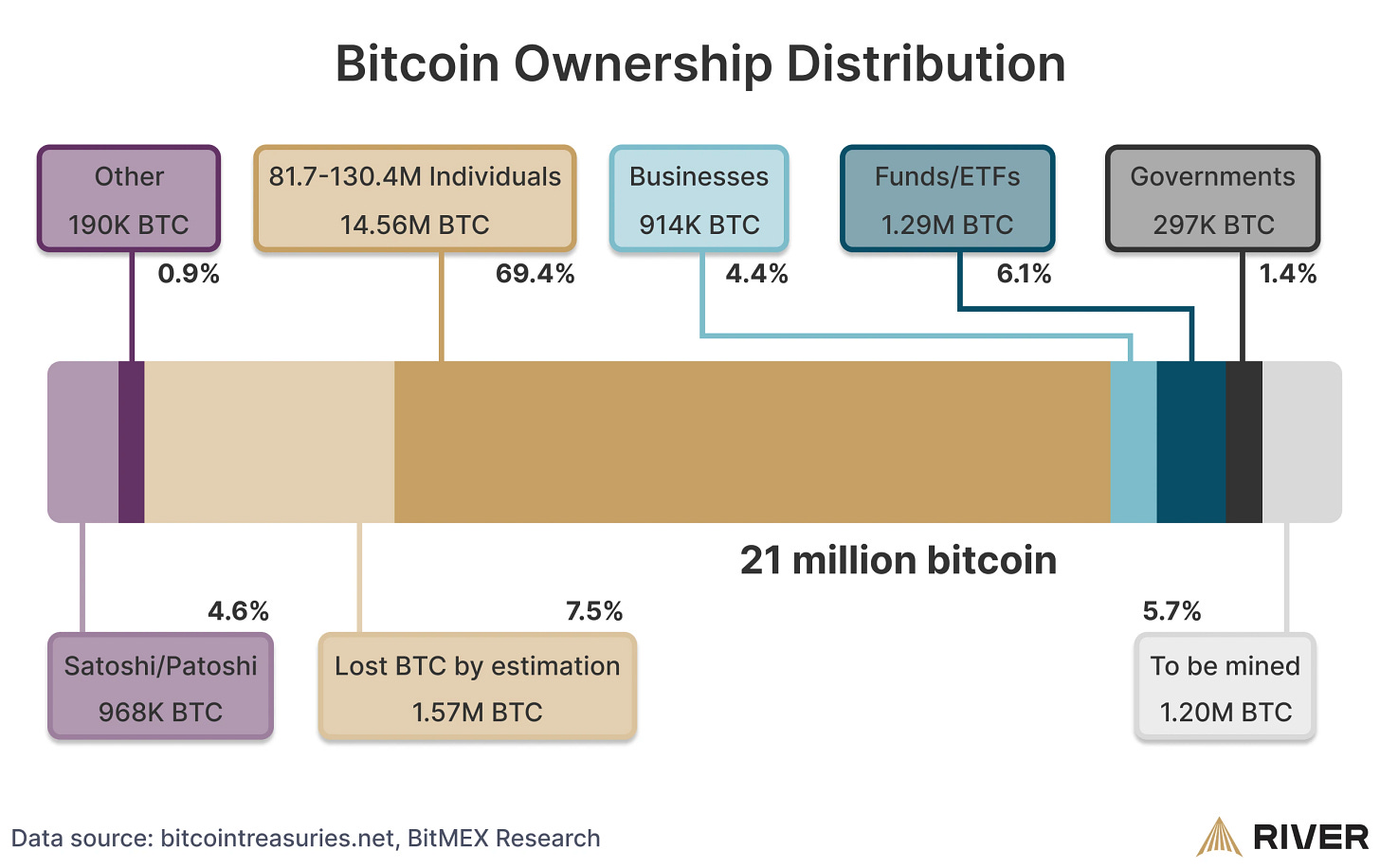 The Mustard Seed | Joe Burnett | Substack