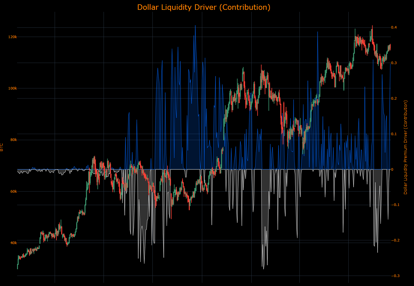 Macro Regime Tracker: POST FOMC - Capital Flows