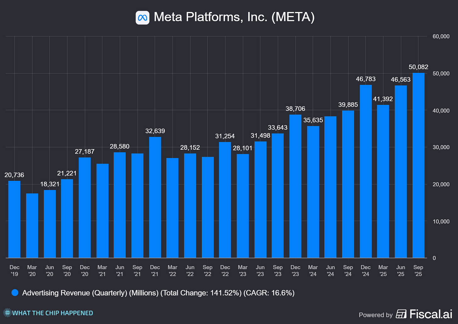 Chart preview Chart preview