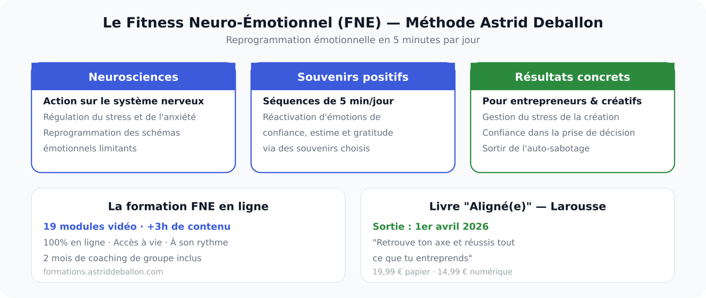 Le Fitness Neuro-Émotionnel — Méthode Astrid Deballon en détail