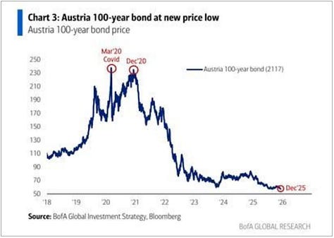 Some monthly charts that made us think.
