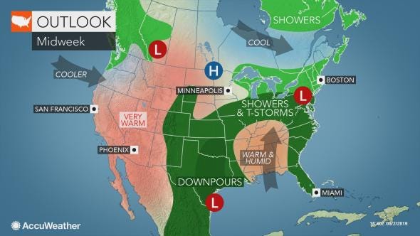 midweek outlook