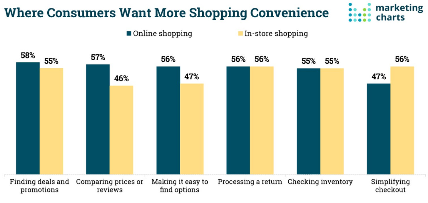 AllThingsRetail.substack.com
