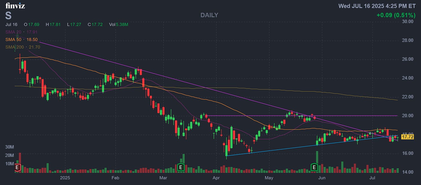 Finviz Chart