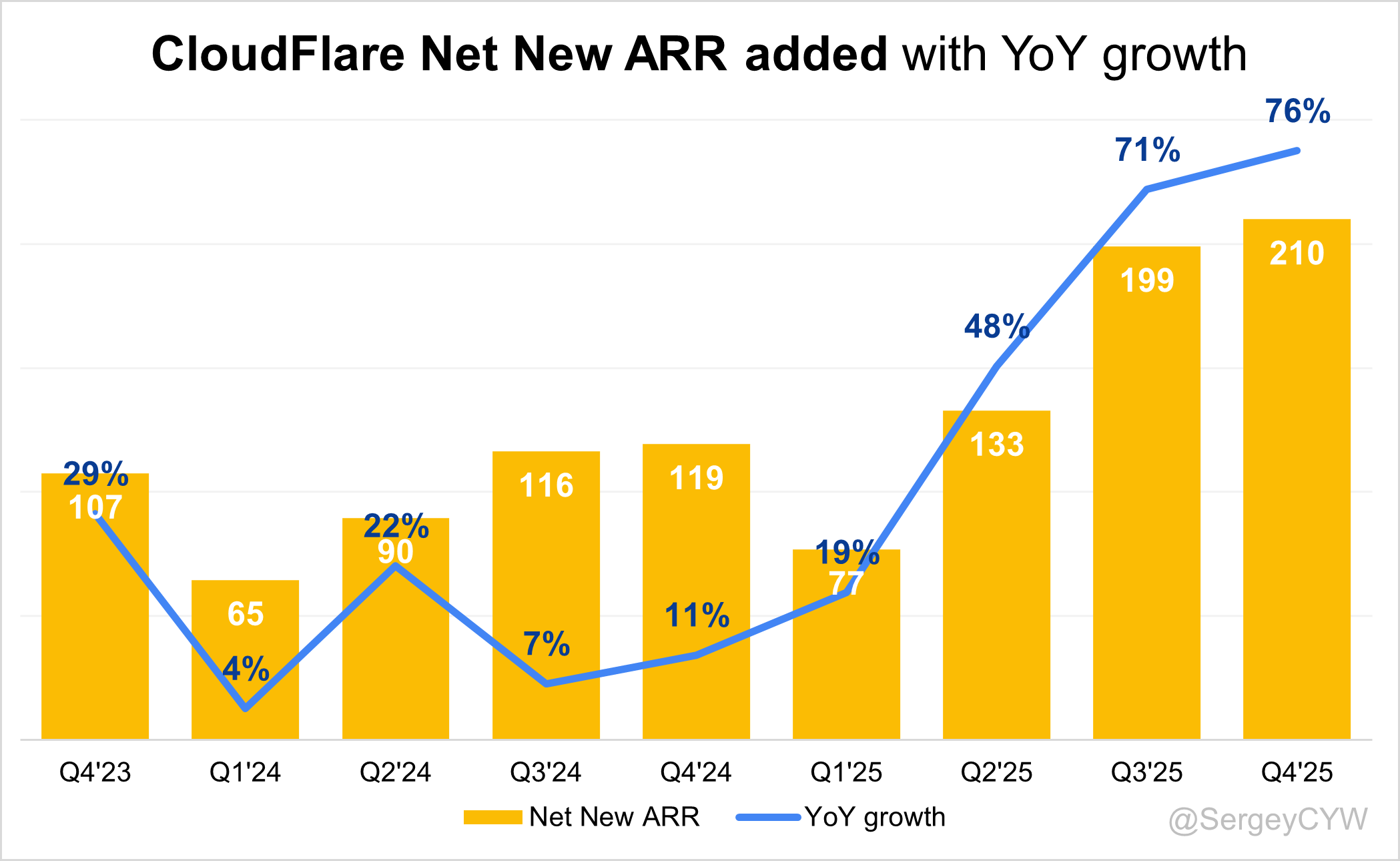Cloudflare Earnings & Robinhood, Astera Labs Q4 2025 Snapshot