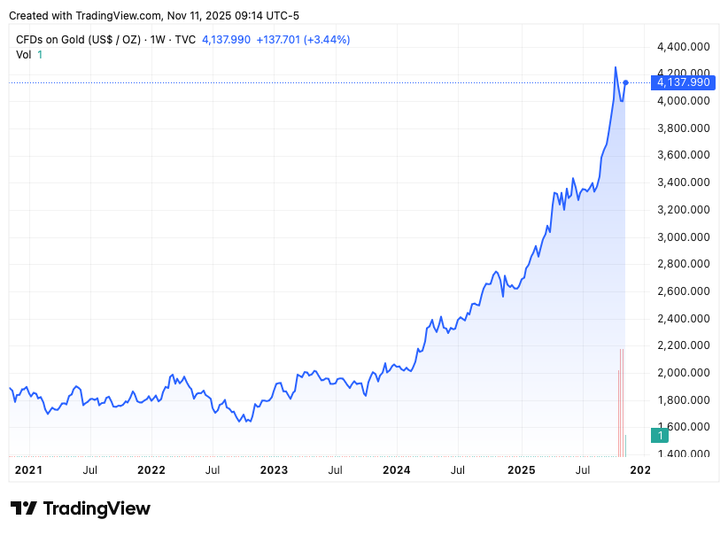 TradingView chart TradingView chart