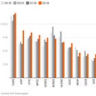 PIK Check: Non-Traded BDCs