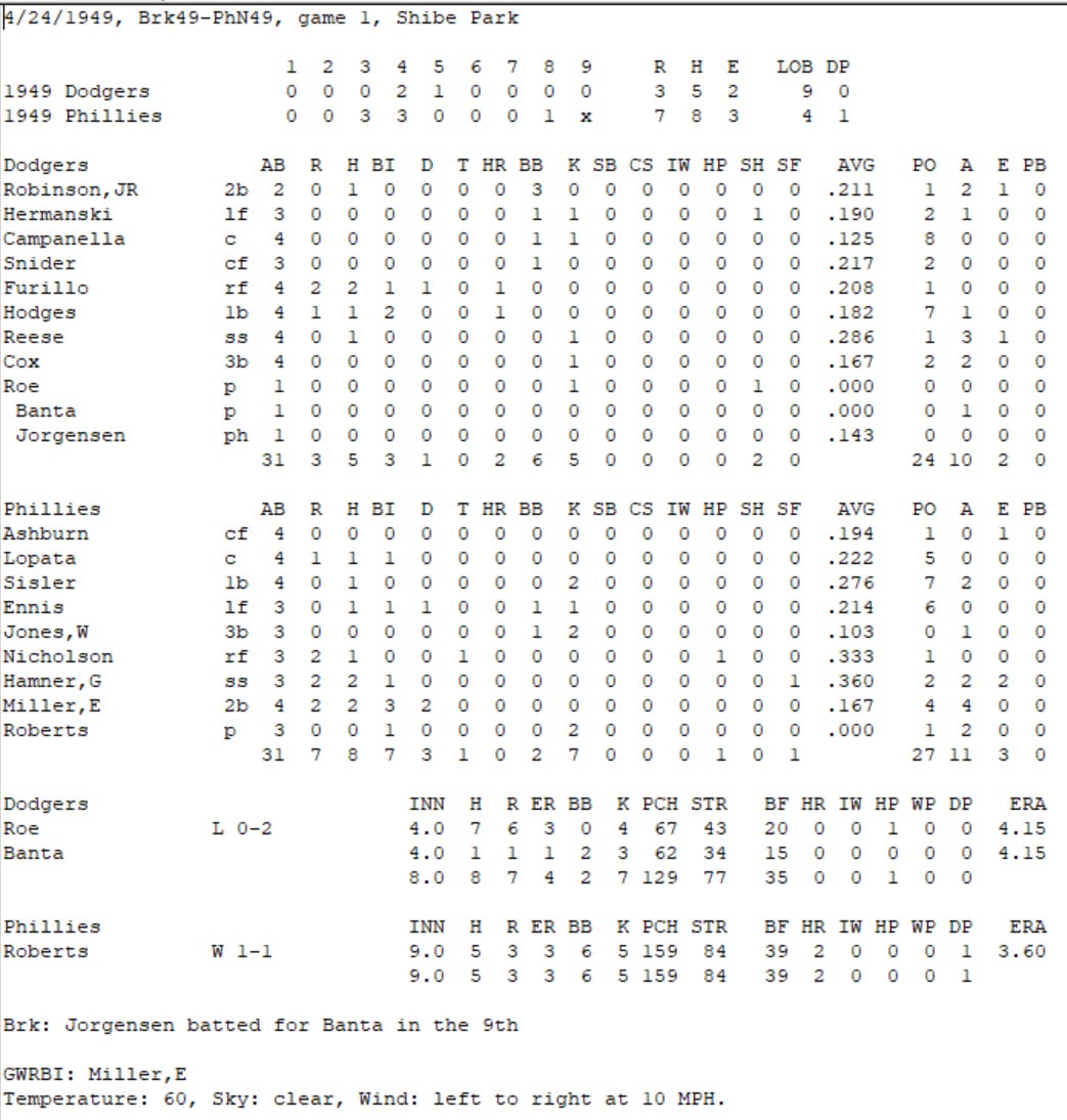 Diamond Mind Baseball Boxscore