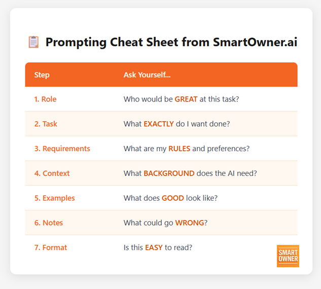 SmartOwner.ai Prompting Cheat Sheet