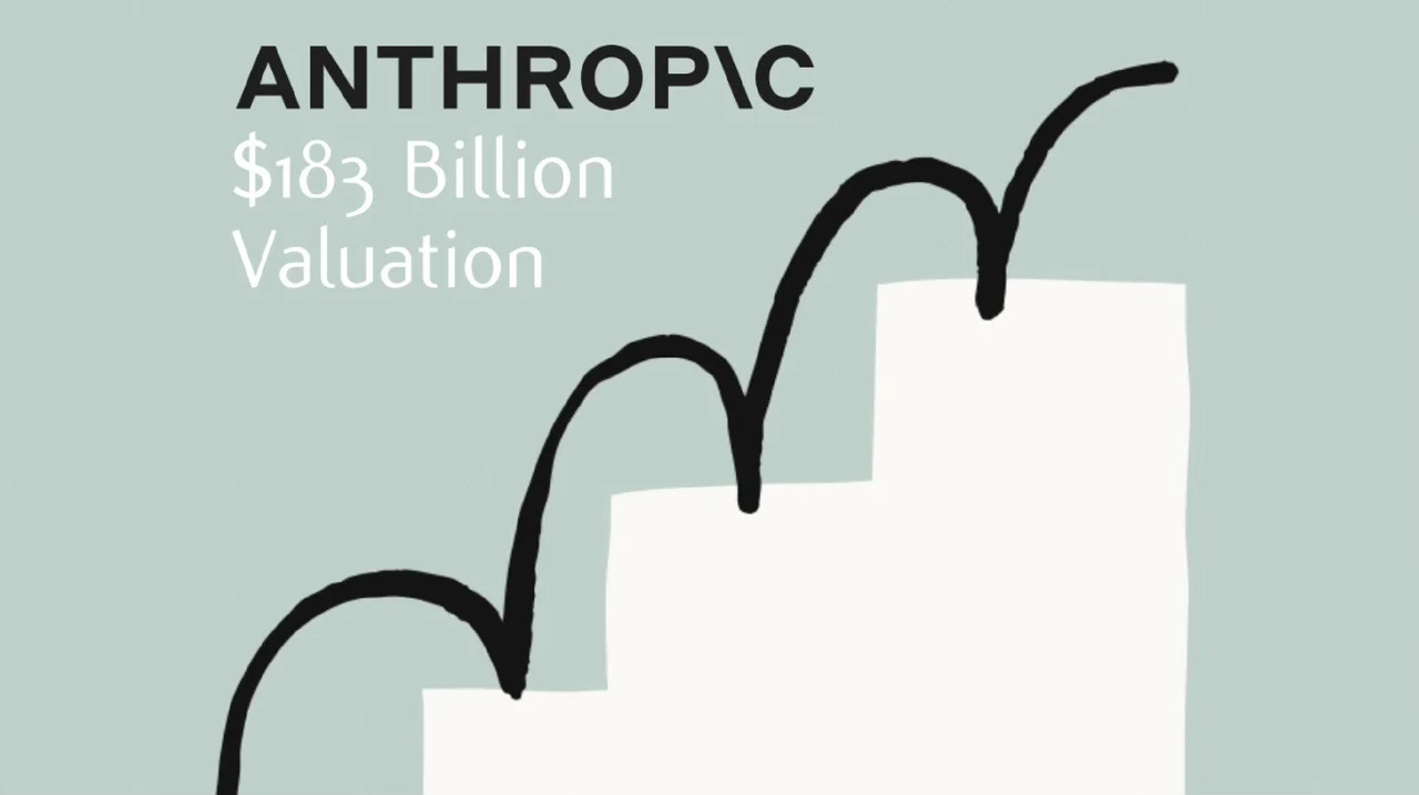 Anthropic announced raising $13 billion in Series F funding at a $183 billion valuation; story by FutureCraft AI