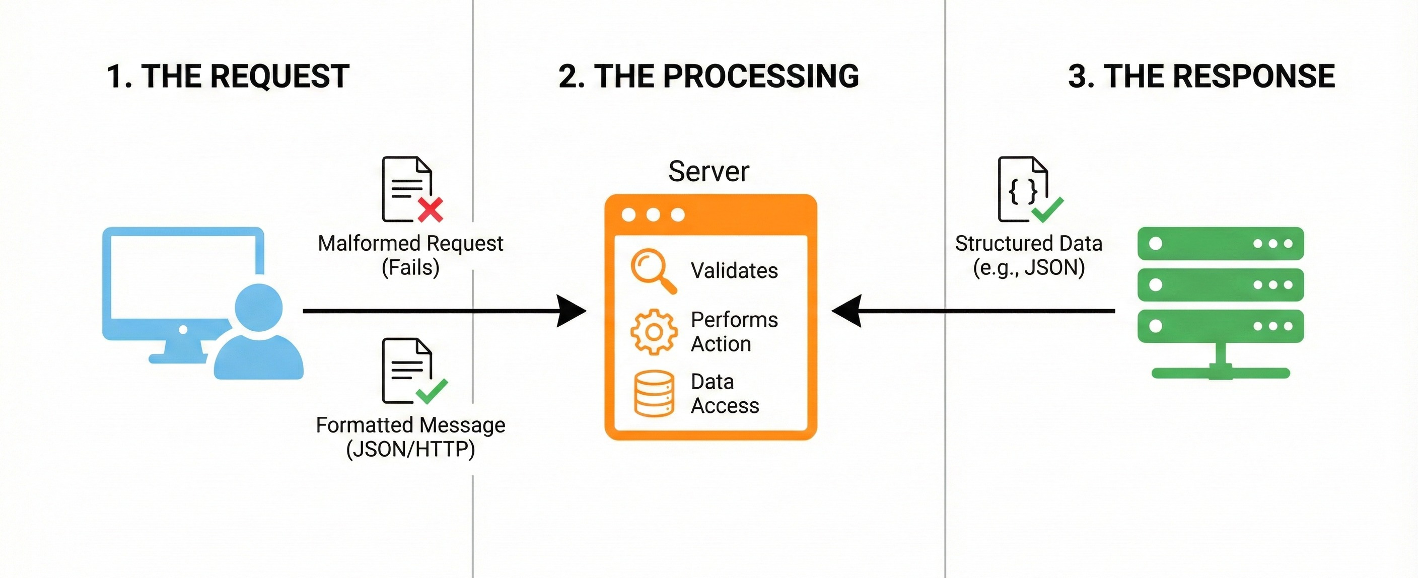 MCP vs. API: Why AI Agents Need a New Standard