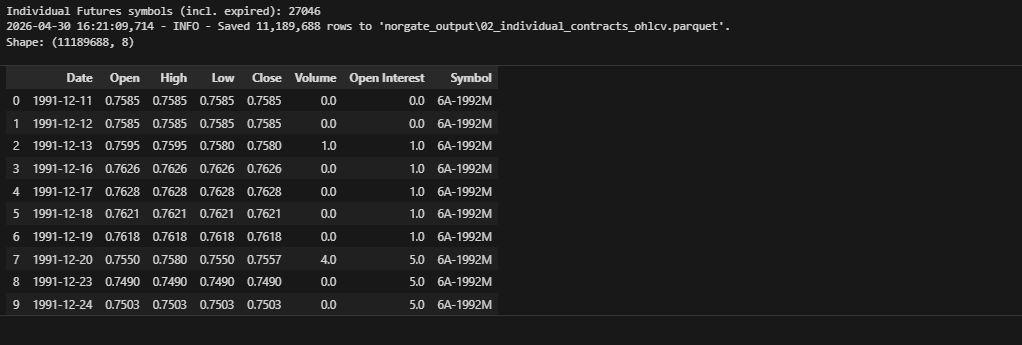 How to Build a Futures Database in Python using Norgate Data