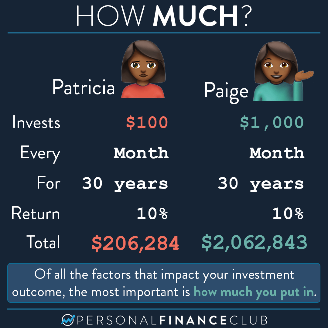 This is the single most important factor when it comes to investing –  Personal Finance Club