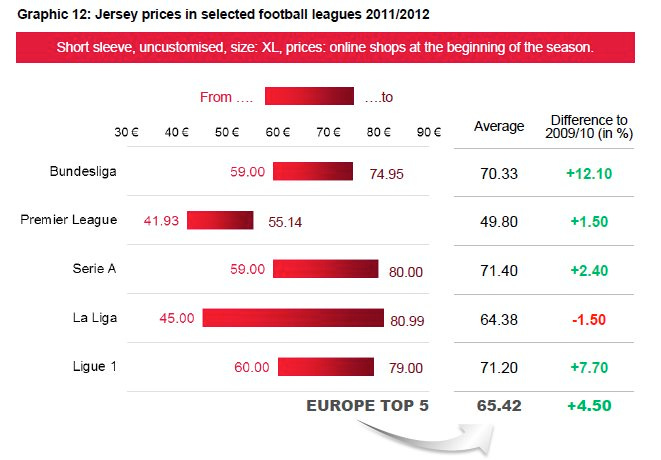 Kit 2 prices by country
