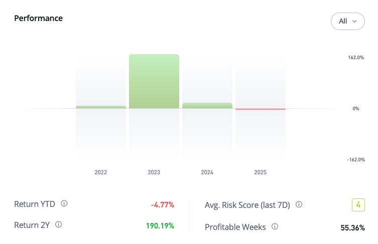 eToro Performance eToro Performance