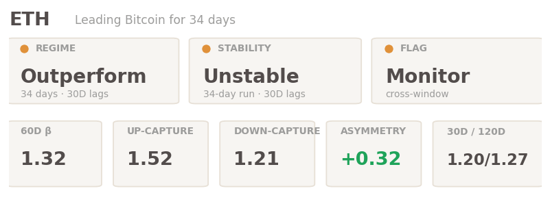 ETH signals ETH signals