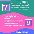 Astrology Basics: Signs
