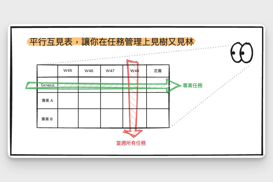 平行互見表圖解