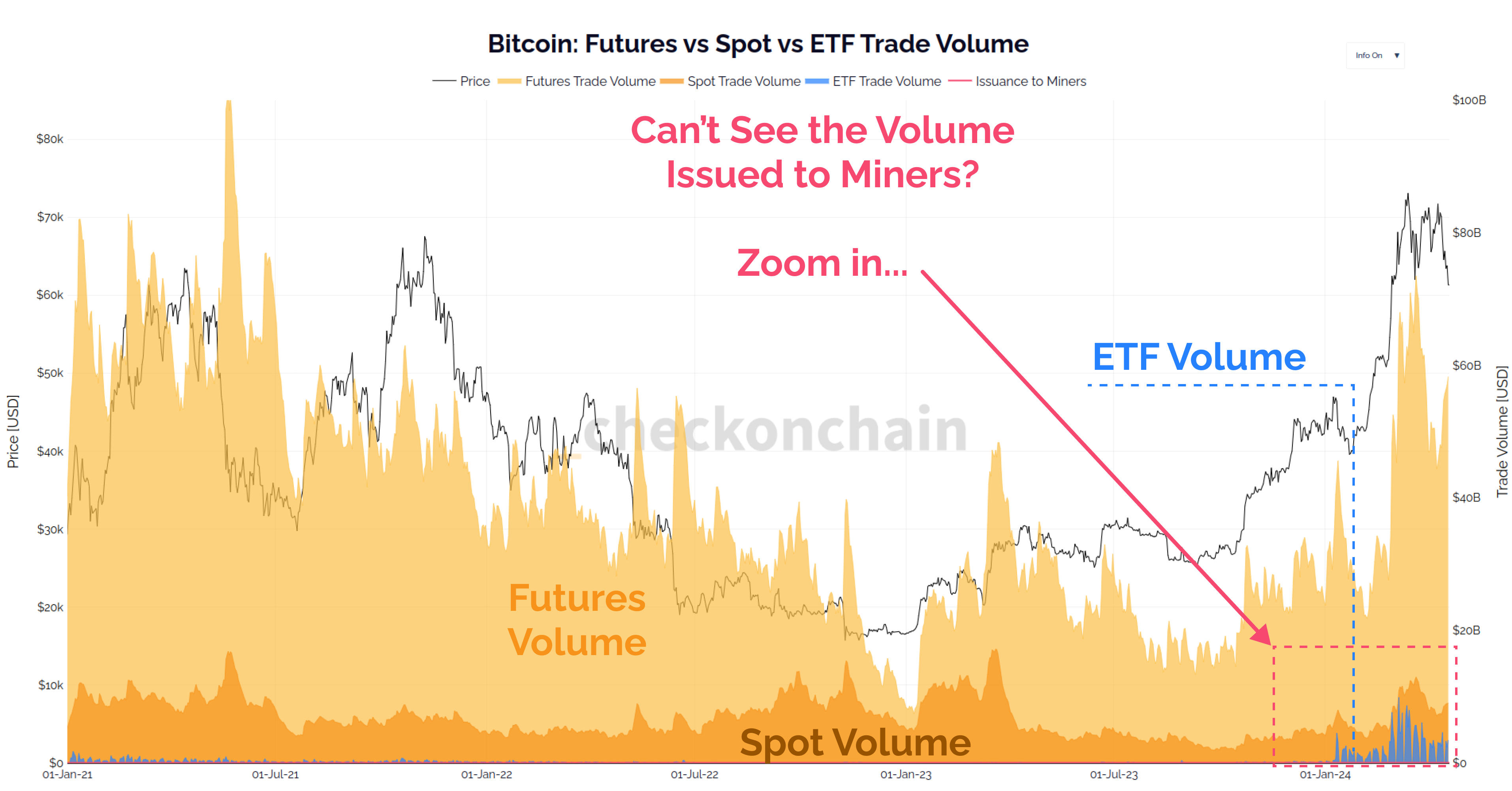 Is The Bitcoin Halving Priced In?