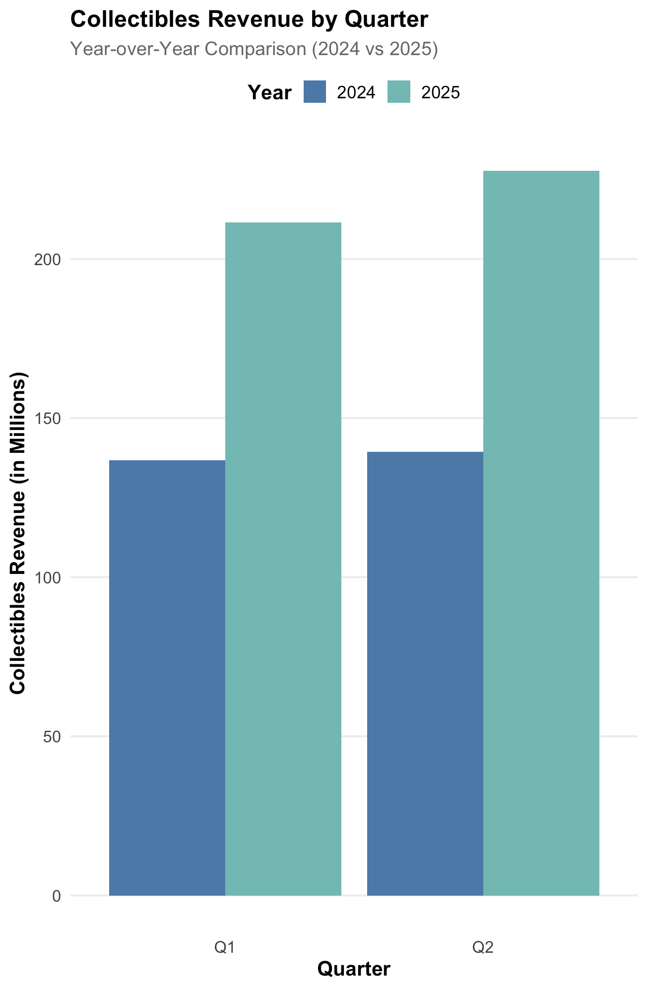 GameStop - Implied Odds Investing