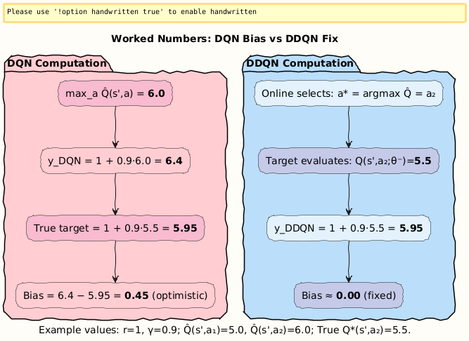 PlantUML Diagram