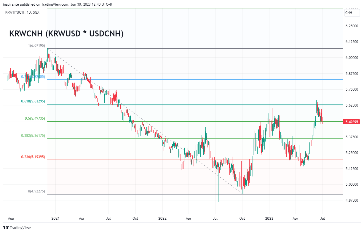 A cut, pause & hike.