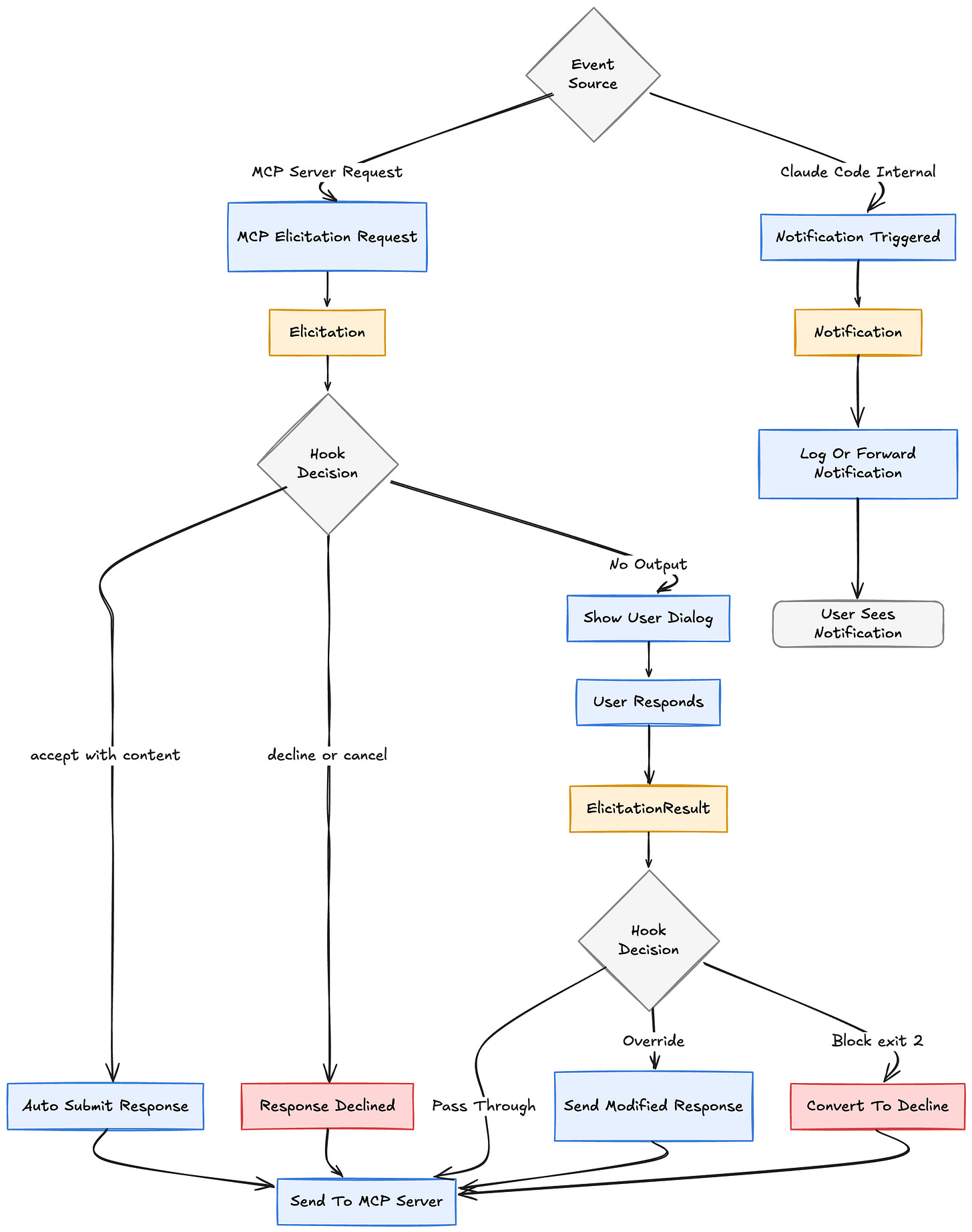 The Complete Guide to Claude Code Hooks: Automating Your AI Coding Workflow