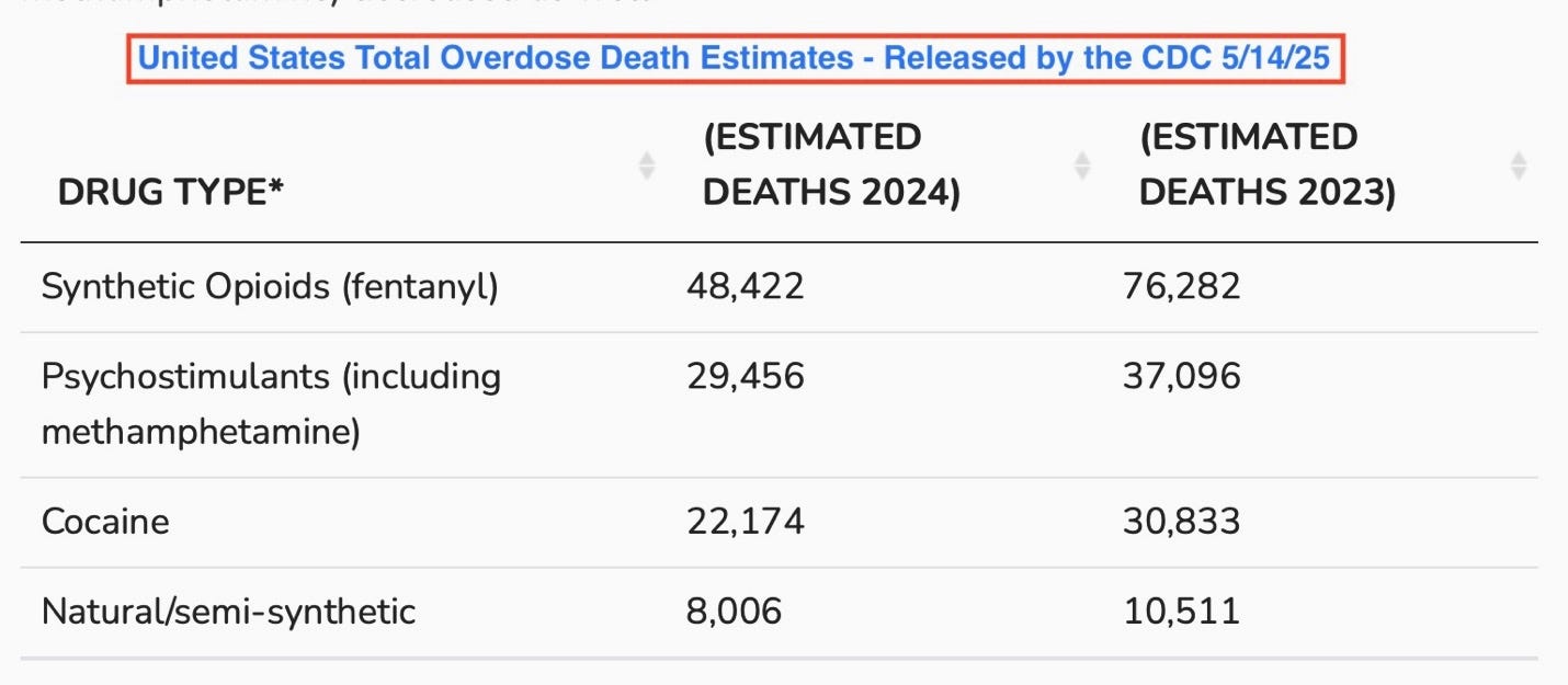 A screenshot of a screenshot of a number of deaths

Description automatically generated