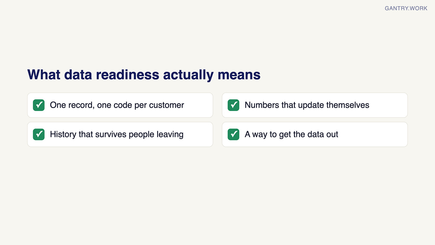 Checklist of what data readiness means: one record and one code per customer; numbers that update themselves; history that survives people leaving; a way to get the data out Checklist of what data readiness means: one record and one code per customer; numbers that update themselves; history that survives people leaving; a way to get the data out
