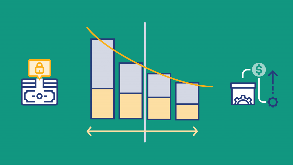 Economies of Scale