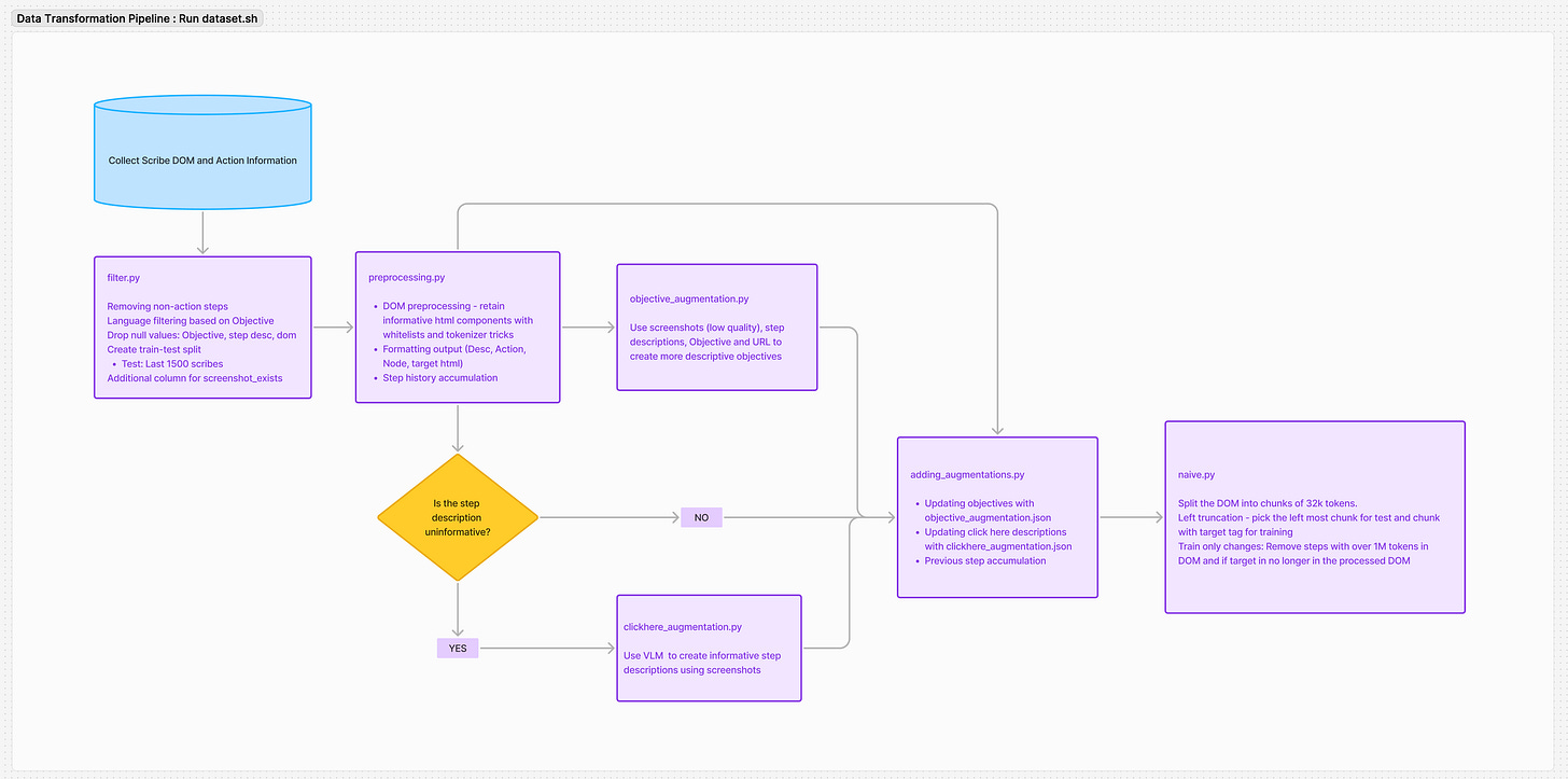 data processing pipeline